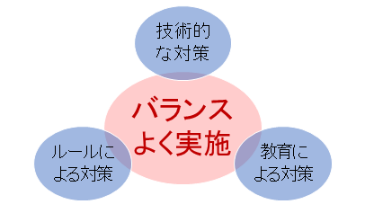 ics-sec_02.png