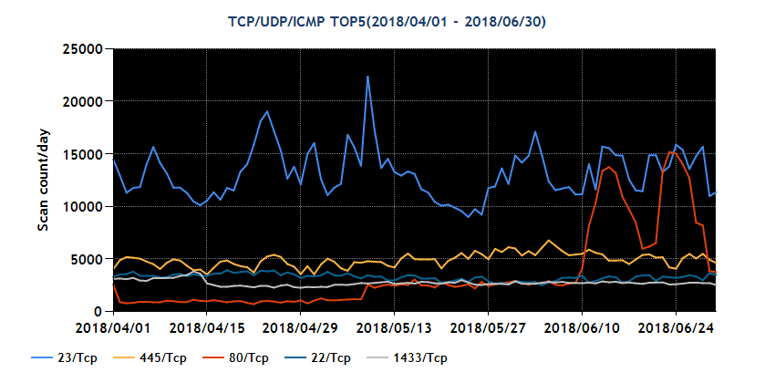 2018Q1-20180401-20180630_01.png