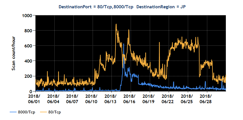 2018Q1-20180401-20180630_03.png