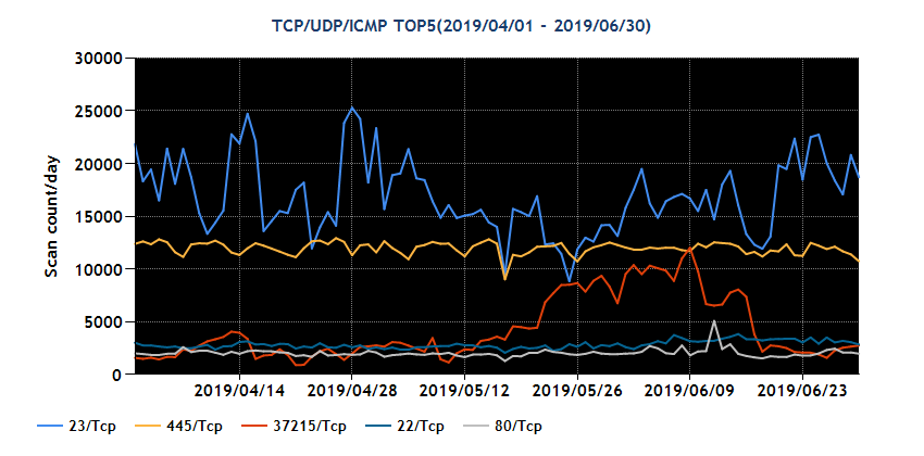 2019Q1-20190401-20190630_01.png