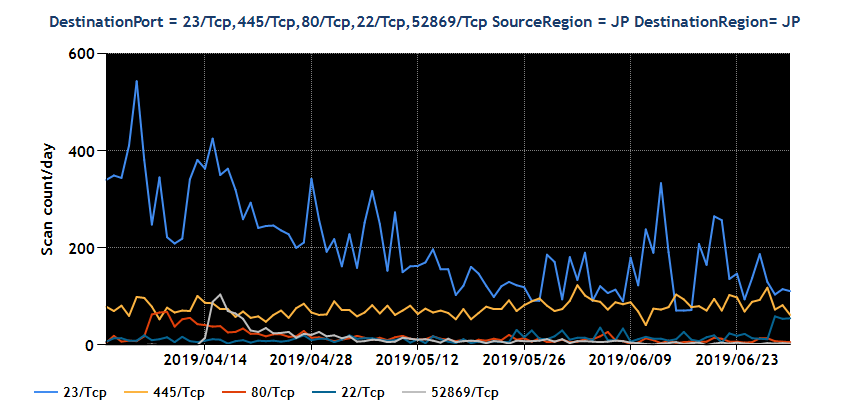 2019Q1-20190401-20190630_03.png