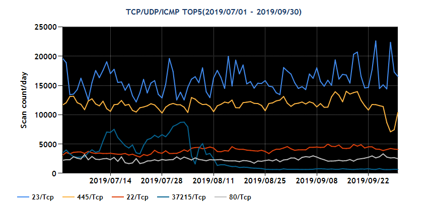 2019Q2-20190701-20190930_01.png