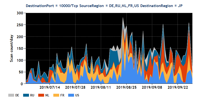 2019Q2-20190701-20190930_03.png