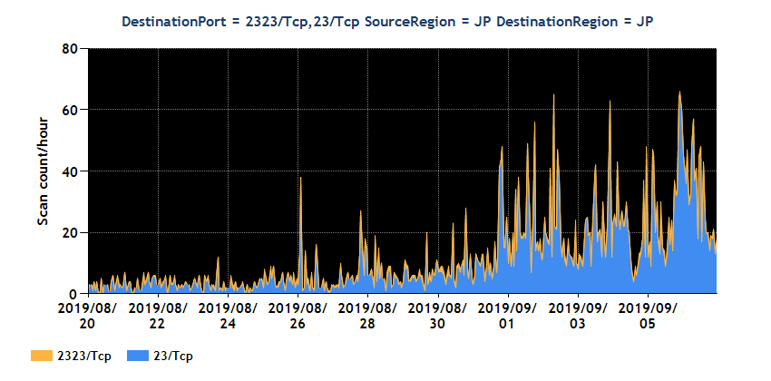 2019Q2-20190701-20190930_05.png