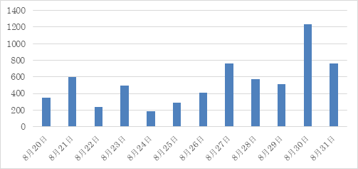 2019Q2-20190701-20190930_06.png