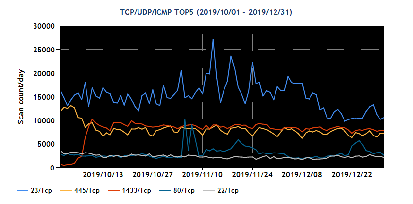 2019Q3-20191001-20191231_01.png