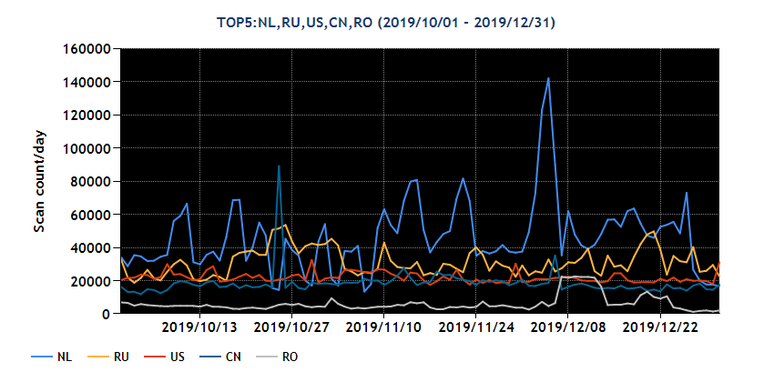 2019Q3-20191001-20191231_02.png
